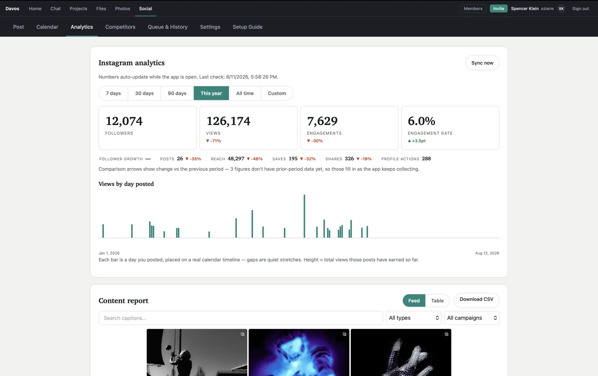 Instagram analytics in Davos: followers, views, engagements and engagement rate, over a views-by-day-posted chart